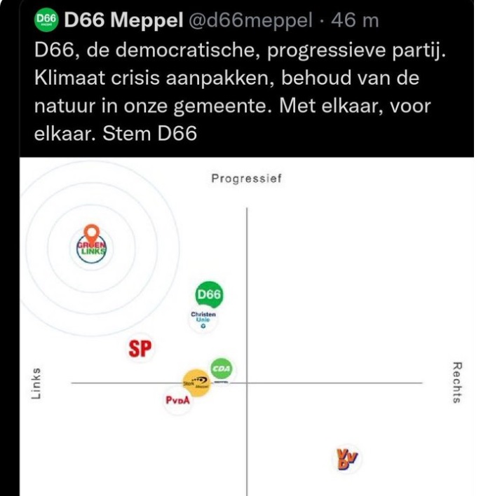 D66 stemadvies