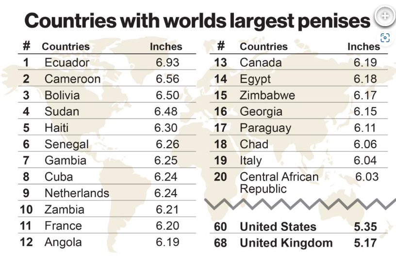 In deze 10 landen wonen mannen met de grootste apparaten in hun broek